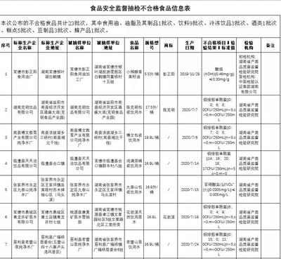 湖南多地飲用水抽檢不合格，微生物污染成主因；豆制品銷售環節衛生問題引關注